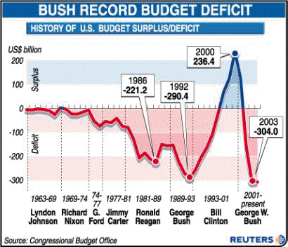 bush-deficit